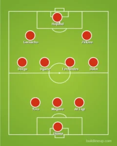 How United could line up this week