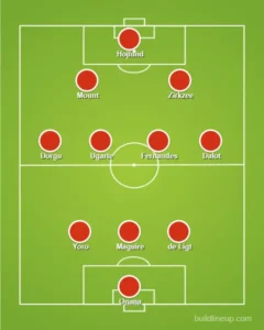 How United could line up this weekend