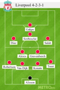 How the Liverpool XI may look against Tottenham on Sunday