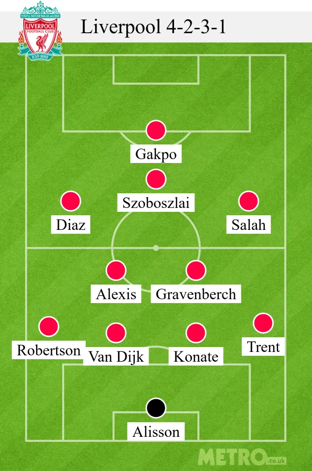 How the Liverpool XI may look against Tottenham on Sunday