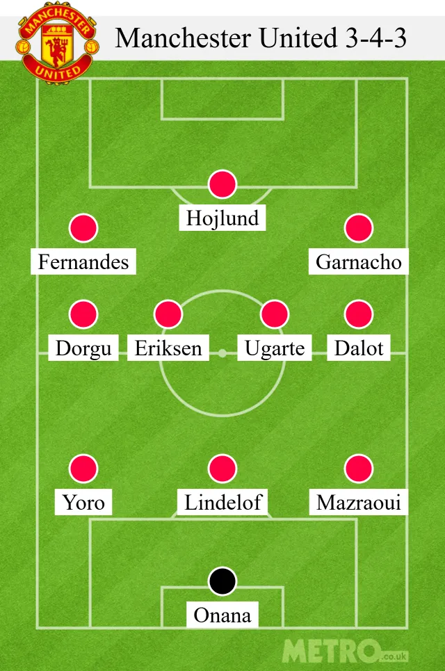 How the Man Utd XI may look against AFC Bournemouth