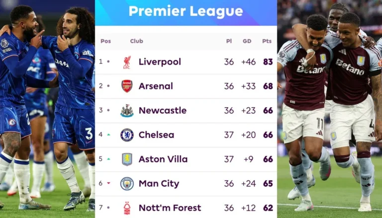 Chelsea and Villa