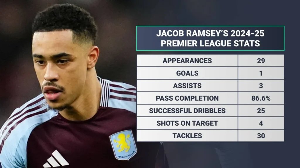 Ramsey