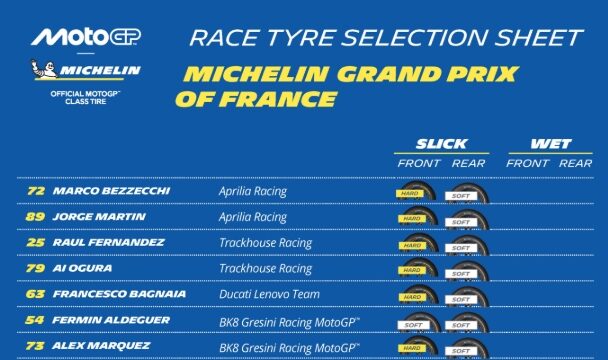 เดิมพันด้วยหน้ายาง! เจาะลึกกลยุทธ์เลือกยาง Michelin ศึก French GP เสียงส่วนใหญ่เทใจฝั่ง Hard-Soft