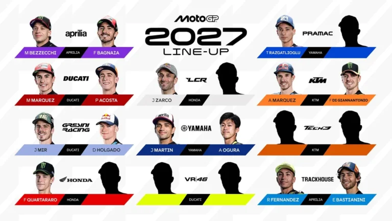 MotoGP 2027 Grid: วิเคราะห์ไลน์อัพนักบิดใหม่ครบทุกทีม